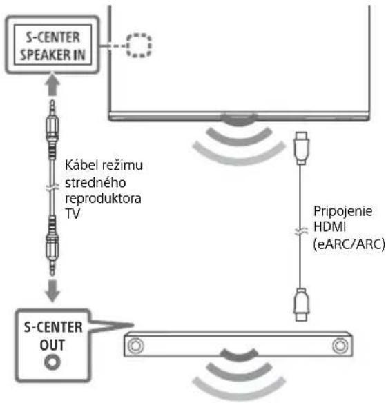 SONY XR65A95K - Poznámka - 1