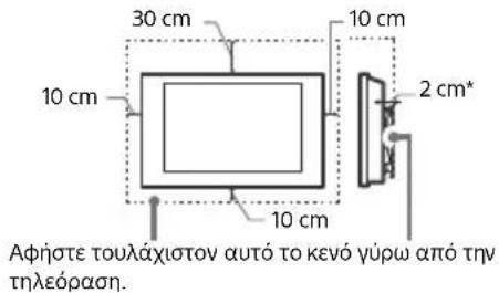 SONY XR65A95K - Εξαερισμός - 1