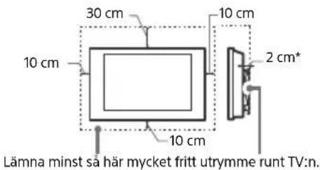 SONY XR65A95K - Ventilation - 1