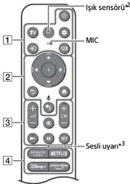 SONY XR65A95K - Uzaktan Kumanda ve Televizyon - 1