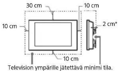 SONY XR65A95K - Ilmanvaihto - 1