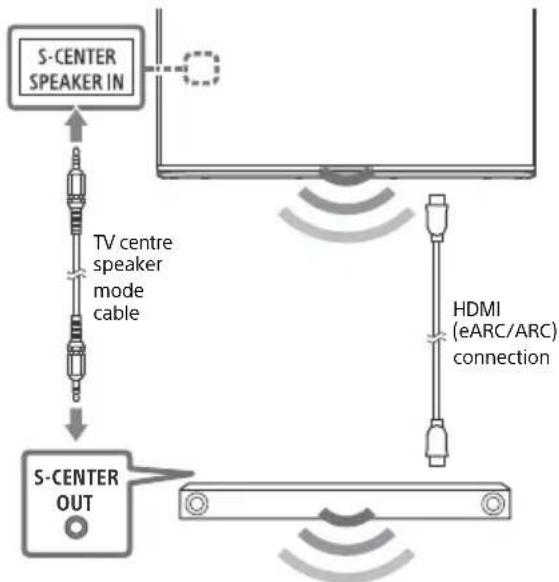 SONY XR65A95K - Note - 1