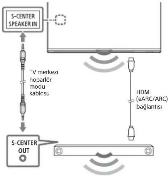 SONY XR65A95K - Not - 1