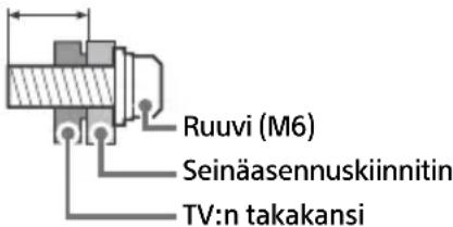 SONY XR65A95K - Muita tietoja - 1