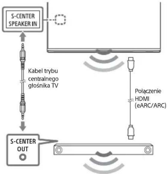 SONY XR65A95K - Uwaga - 1