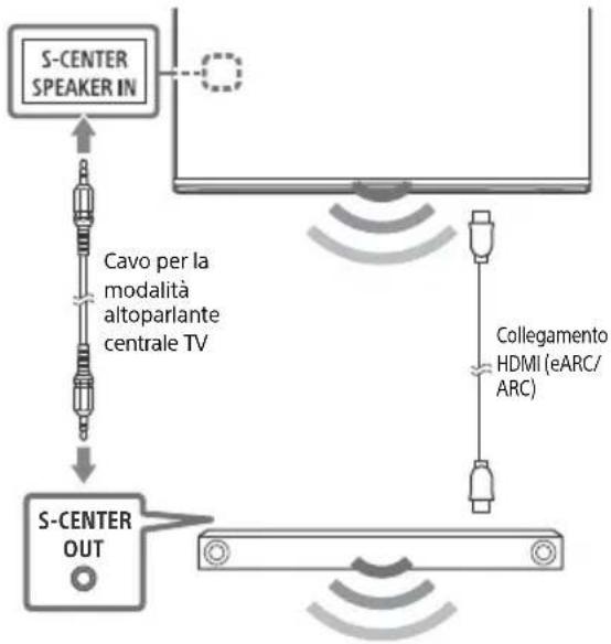 SONY XR65A95K - Nota - 1