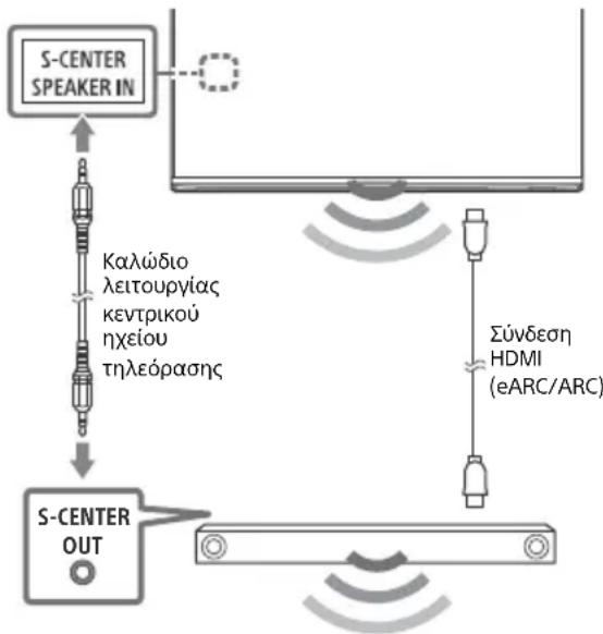 SONY XR65A95K - Σημείωση - 1