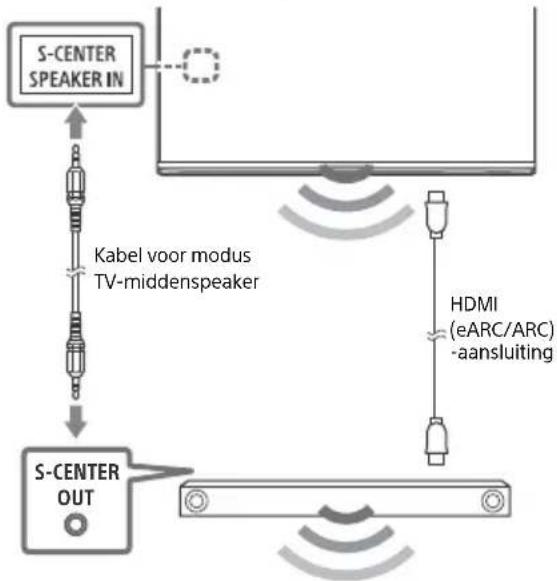 SONY XR65A95K - Opmerkingen - 1