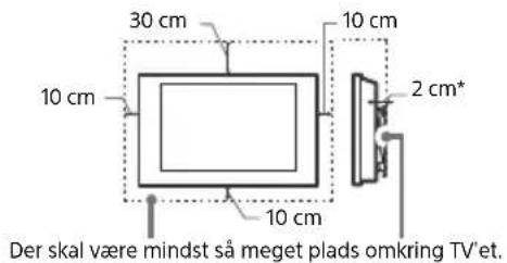 SONY XR65A95K - Ventilation - 1