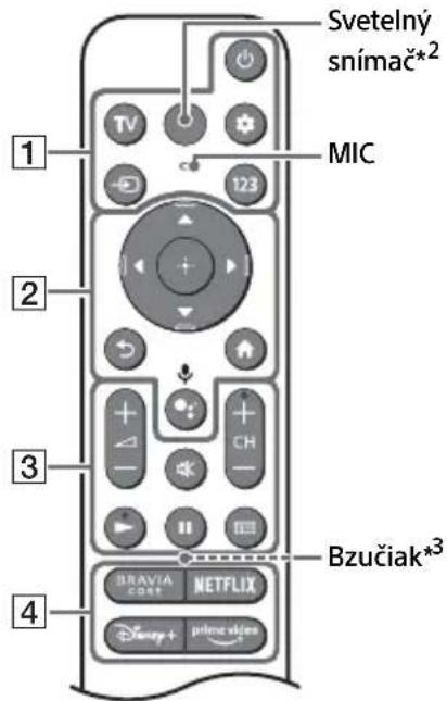 SONY XR65A95K - Dialkový ovládač a televízny prijímač - 1