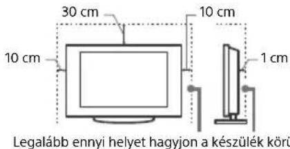 SONY XR65A95K - Szellőzés - 2