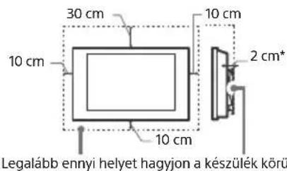 SONY XR65A95K - Szellőzés - 1