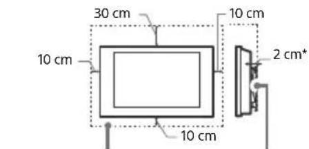 SONY XR65A95K - Wentylacja - 1
