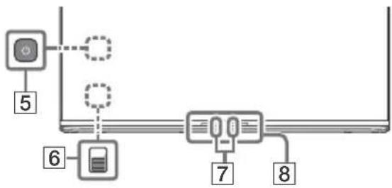 SONY XR65A95K - Telecomando e televisore - 2