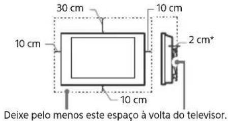 SONY XR65A95K - Ventilação - 1