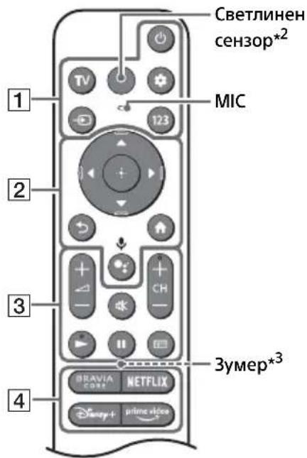SONY XR65A95K - Забележка - 2
