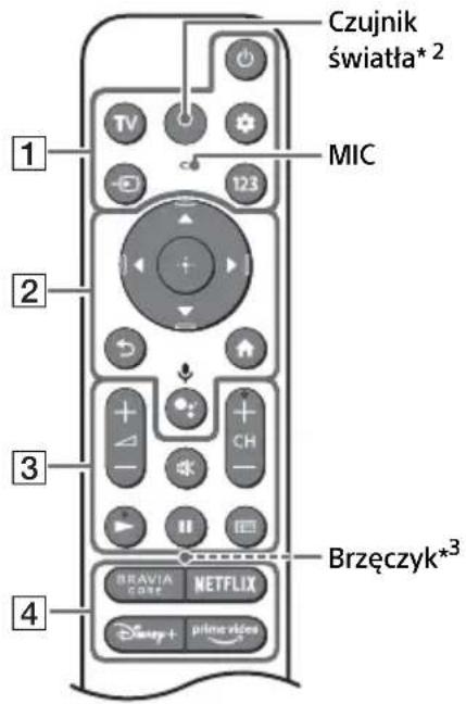 SONY XR65A95K - Pilot i telewizor - 1