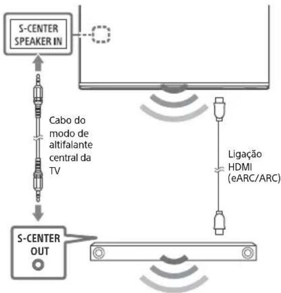 SONY XR65A95K - Nota - 1