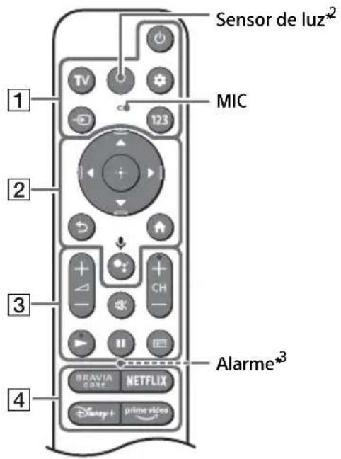 SONY XR65A95K - Telecomando e Televisor - 1