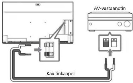 SONY XR65A95K - Huomautus - 1