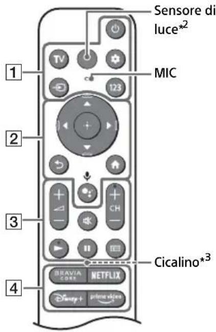 SONY XR65A95K - Telecomando e televisore - 1