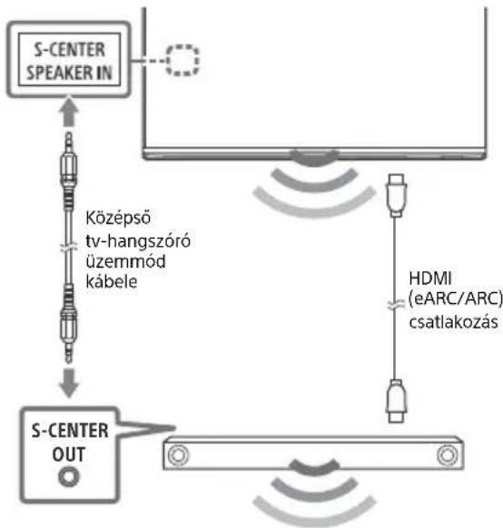 SONY XR65A95K - Megjegyzés - 1
