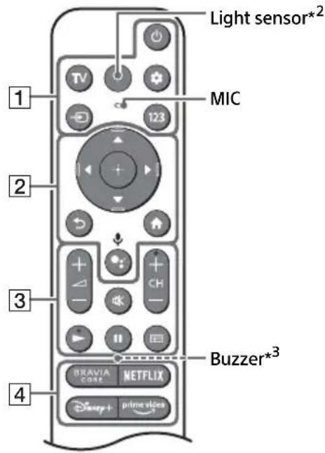 SONY XR65A95K - Remote Control and TV - 1