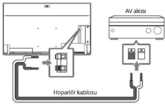 SONY XR65A95K - Not - 1
