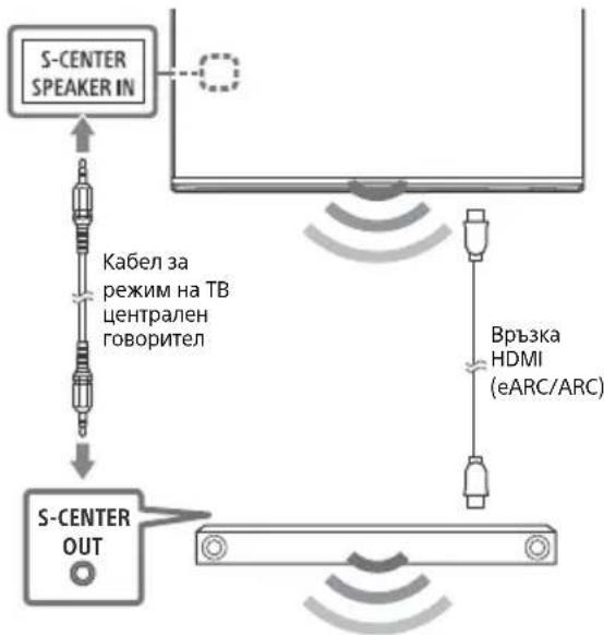 SONY XR65A95K - Забележка - 1