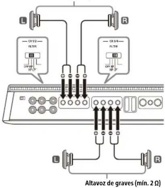 SONY XM4ES - Sistema bidirectional - 1