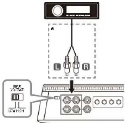 SONY XM4ES - Ingångsanslutning - 1