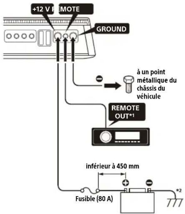 SONY XM4ES - Raccordements électriques - 1