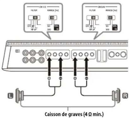 SONY XM4ES - Système相对较 2 caissons de graves (raccordement en pont) - 1