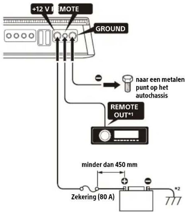 SONY XM4ES - Voedingsaansluitingen - 1