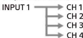 SONY XM4ES - Interruptor INPUT MODE - 1