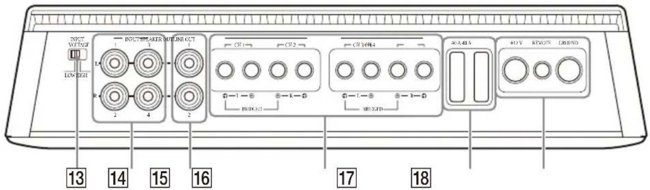 SONY XM4ES - Panneau des connecteurs (panneau avant) - 1