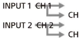SONY XM4ES - NPUT MODE-schakelaar - 3