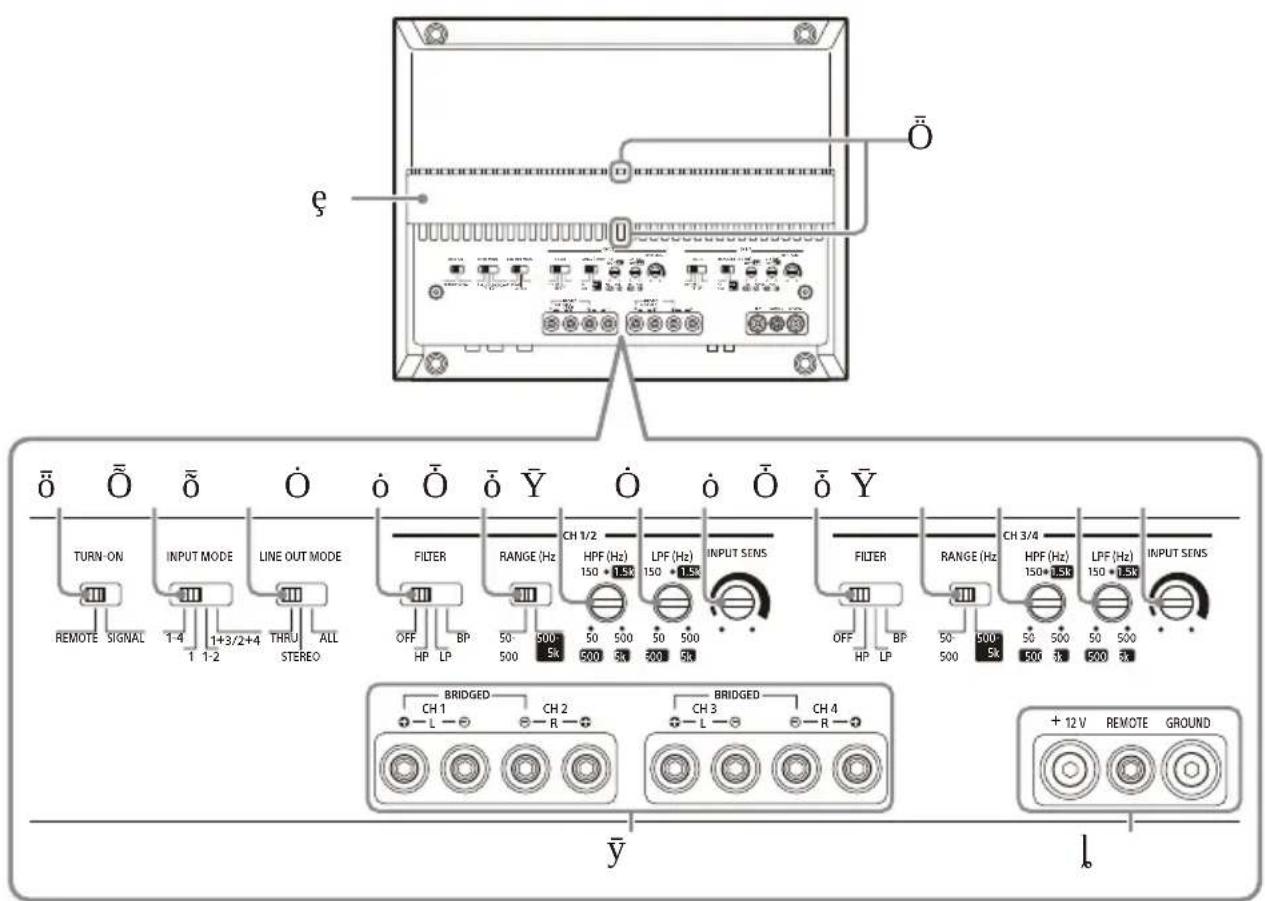 SONY XM4ES - Panel de control (panel superior) - 1