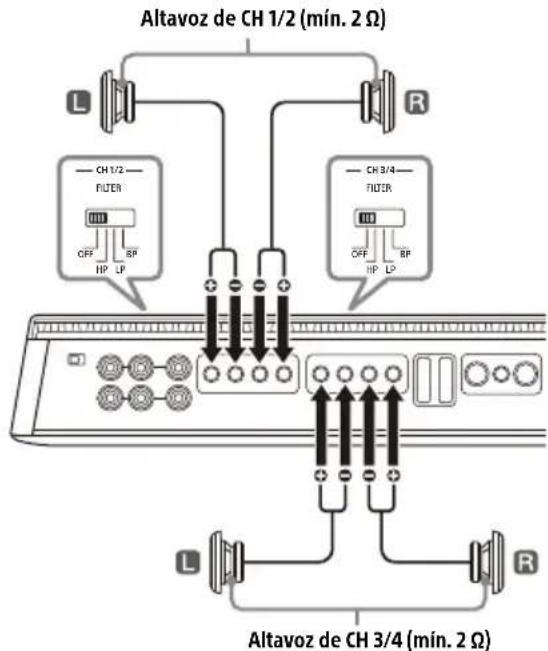 SONY XM4ES - Sistema de 4 altavoces - 1