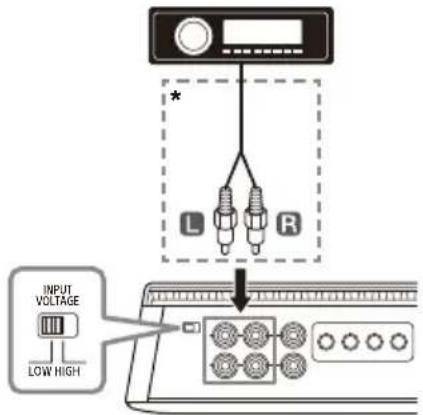 SONY XM4ES - Invoeraansluiting - 1
