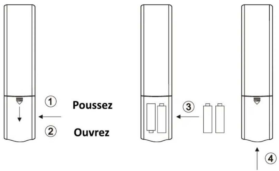Poussez Ouvrez