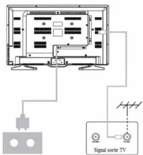 Signal sortie TV