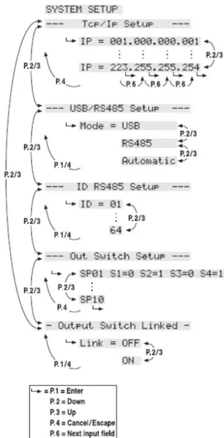 Monacor DRM880WP - Réglages système - 1