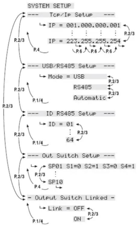 Monacor DRM880WP - System settings - 1