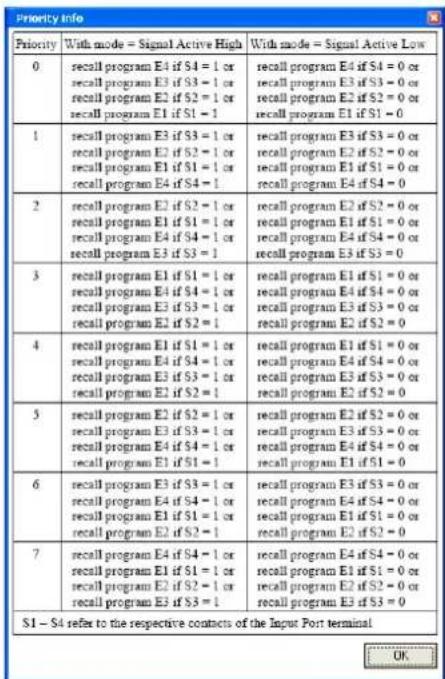 Monacor DRM880WP - Example: - 1