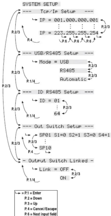 Monacor DRM880WP - Impostazioni del systema - 1