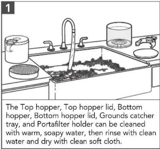 The Top hopper, Top hopper lid, Bottom hopper, Bottom hopper lid, Grounds catcher tray, and Portafilter holder can be cleaned with warm, soapy water, then rinse with clean water and dry with clean soft cloth.