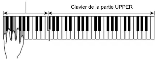 CASIO CTX5000 - Pour lire un accompagnement automatique - 3