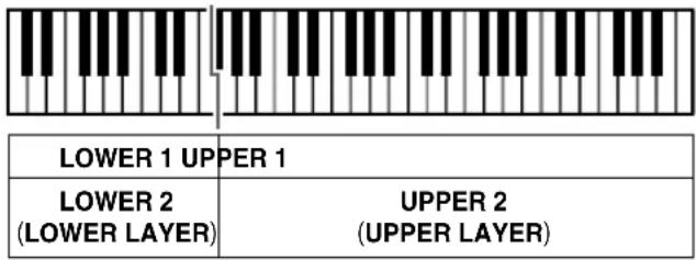 CASIO CTX5000 - Utilisation de plusieurs sonorités (superposition et partage) - 1