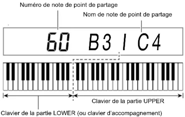 CASIO CTX5000 - Pour déplacer le point de partage du clavier - 1
